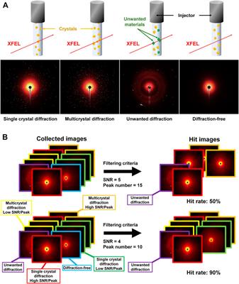 Hit and Indexing Rate in Serial Crystallography: Incomparable Statistics